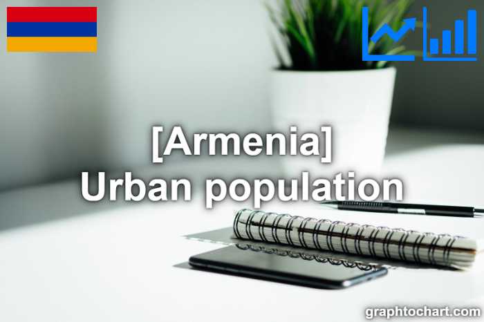 Armenia's Urban population(Comparison Chart)