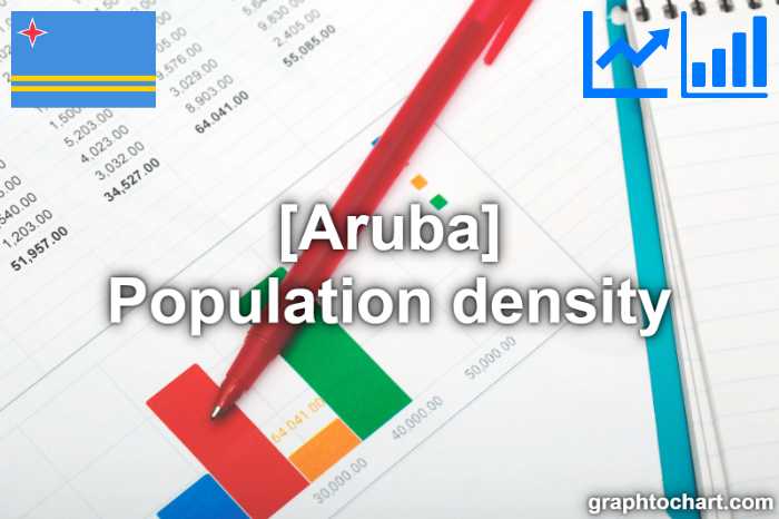 Aruba's Population density(Comparison Chart)
