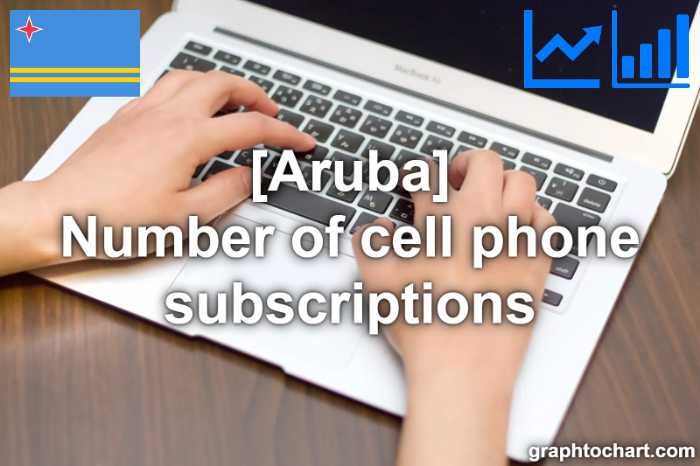 Aruba's Number of cell phone subscriptions(Comparison Chart)