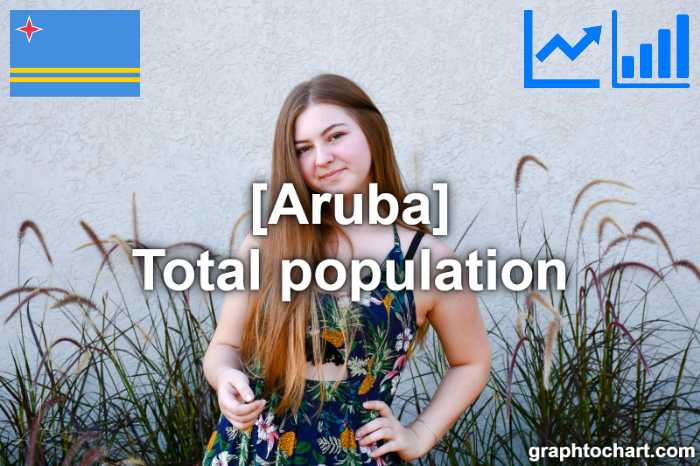 Aruba's Total population(Comparison Chart)
