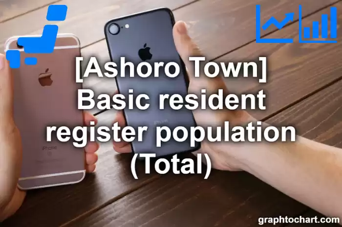 Ashoro Town(Cho)'s Basic resident register population (Total)(Comparison Chart,Transition Graph)