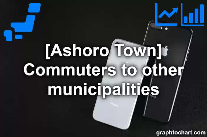 Ashoro Town(Cho)'s Commuters to other municipalities(Comparison Chart,Transition Graph)