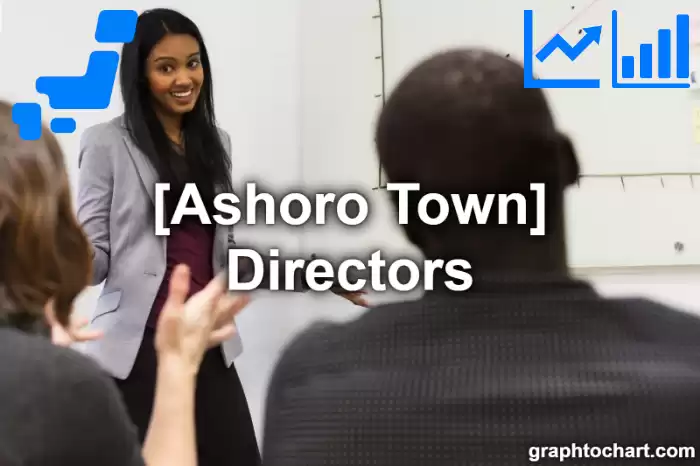 Ashoro Town(Cho)'s Directors(Comparison Chart,Transition Graph)