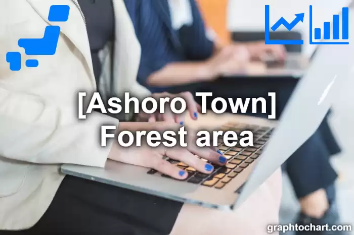Ashoro Town(Cho)'s Forest area(Comparison Chart,Transition Graph)