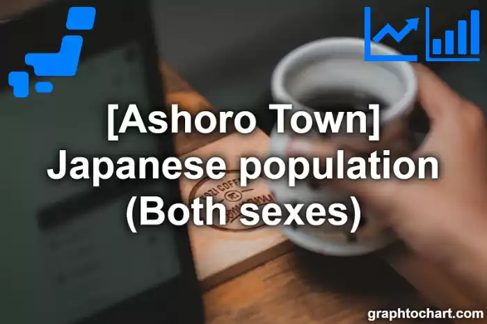 Ashoro Town(Cho)'s Japanese population (Both sexes)(Comparison Chart,Transition Graph)