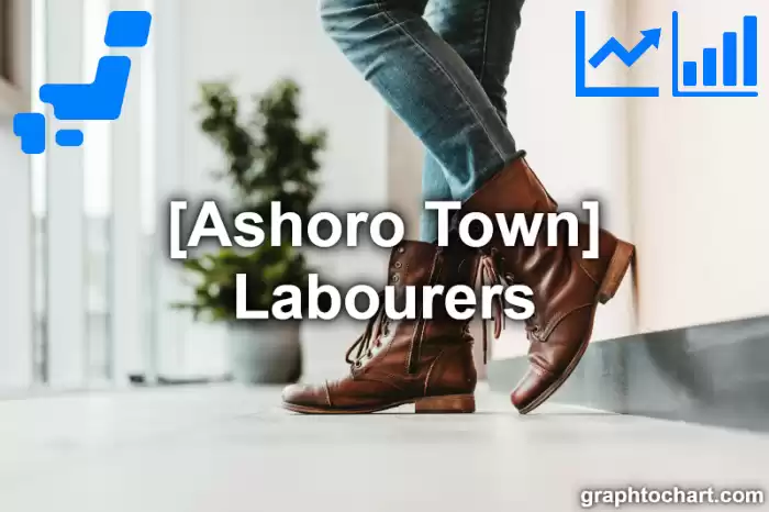 Ashoro Town(Cho)'s Labourers(Comparison Chart,Transition Graph)