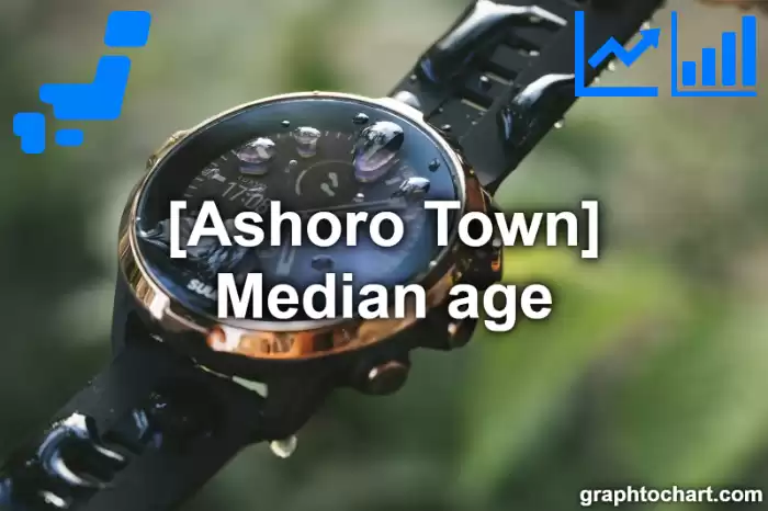 Ashoro Town(Cho)'s Median age(Comparison Chart,Transition Graph)