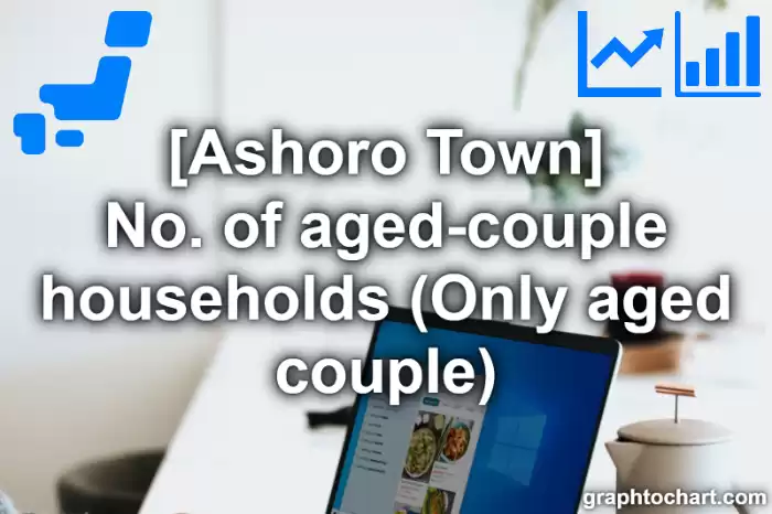 Ashoro Town(Cho)'s No. of aged-couple households (Only aged couple)(Comparison Chart,Transition Graph)