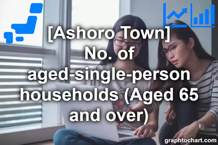 Ashoro Town(Cho)'s No. of aged-single-person households (Aged 65 and over)(Comparison Chart,Transition Graph)