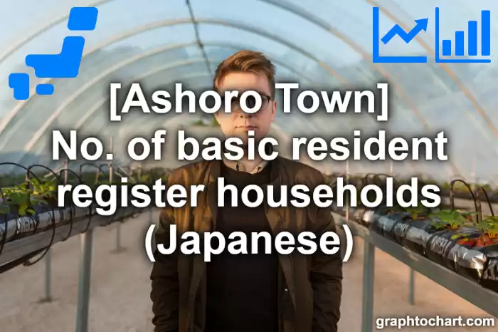 Ashoro Town(Cho)'s No. of basic resident register households (Japanese)(Comparison Chart,Transition Graph)
