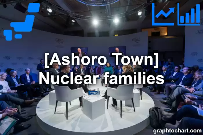 Ashoro Town(Cho)'s Nuclear families(Comparison Chart,Transition Graph)