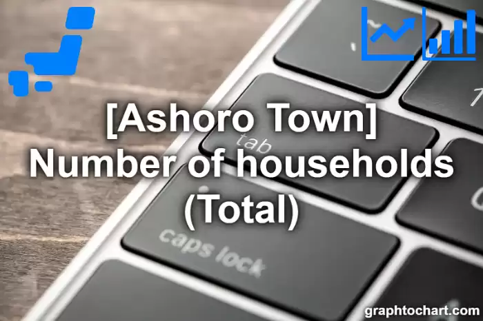 Ashoro Town(Cho)'s Number of households (Total)(Comparison Chart,Transition Graph)