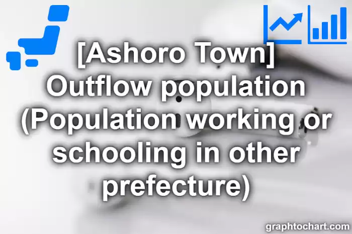 Ashoro Town(Cho)'s Outflow population (Population working or schooling in other prefecture)(Comparison Chart,Transition Graph)