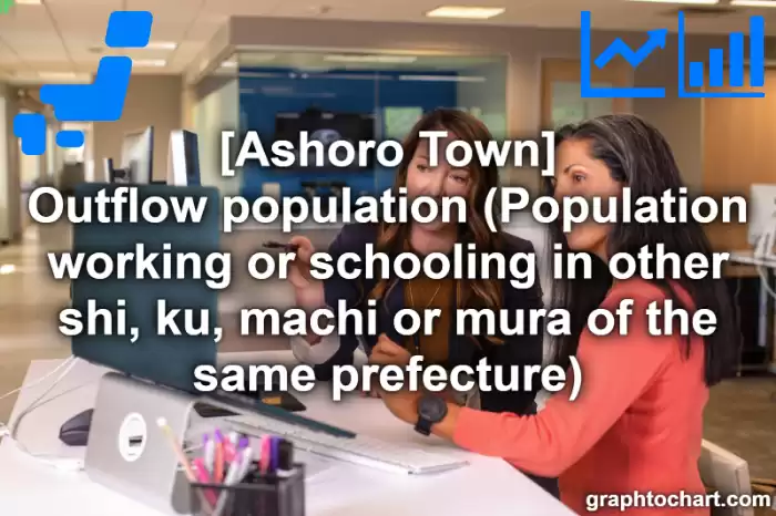Ashoro Town(Cho)'s Outflow population (Population working or schooling in other shi, ku, machi or mura of the same prefecture)(Comparison Chart,Transition Graph)