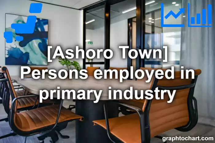 Ashoro Town(Cho)'s Persons employed in primary industry(Comparison Chart,Transition Graph)