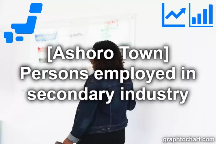 Ashoro Town(Cho)'s Persons employed in secondary industry(Comparison Chart,Transition Graph)