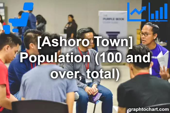 Ashoro Town(Cho)'s Population (100 and over, total)(Comparison Chart,Transition Graph)
