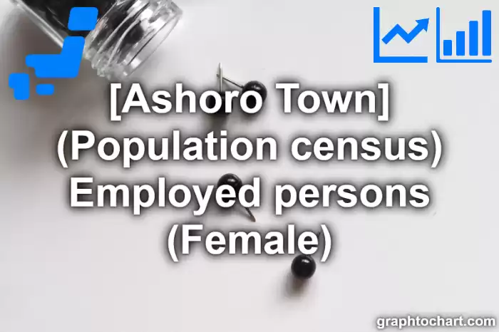 Ashoro Town(Cho)'s (Population census) Employed persons (Female)(Comparison Chart,Transition Graph)