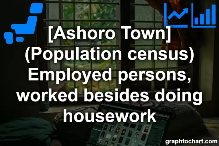 Ashoro Town(Cho)'s (Population census) Employed persons, worked besides doing housework(Comparison Chart,Transition Graph)