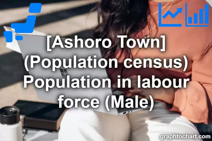 Ashoro Town(Cho)'s (Population census) Population in labour force (Male)(Comparison Chart,Transition Graph)