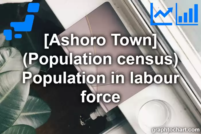 Ashoro Town(Cho)'s (Population census) Population in labour force(Comparison Chart,Transition Graph)