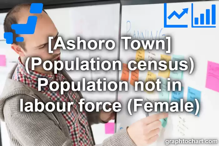 Ashoro Town(Cho)'s (Population census) Population not in labour force (Female)(Comparison Chart,Transition Graph)