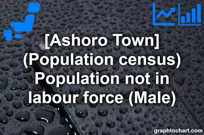 Ashoro Town(Cho)'s (Population census) Population not in labour force (Male)(Comparison Chart,Transition Graph)