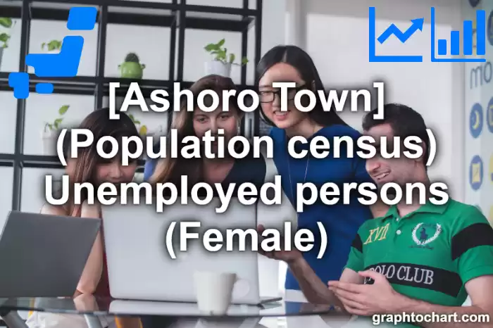 Ashoro Town(Cho)'s (Population census) Unemployed persons (Female)(Comparison Chart,Transition Graph)