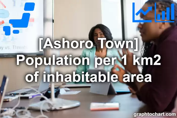 Ashoro Town(Cho)'s Population per 1 km2 of inhabitable area(Comparison Chart,Transition Graph)