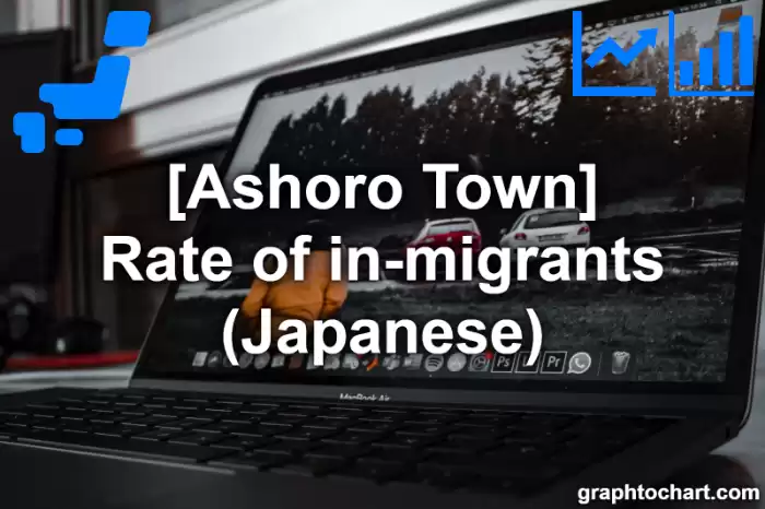 Ashoro Town(Cho)'s Rate of in-migrants (Japanese)(Comparison Chart,Transition Graph)