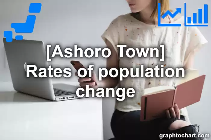 Ashoro Town(Cho)'s Rates of population change(Comparison Chart,Transition Graph)