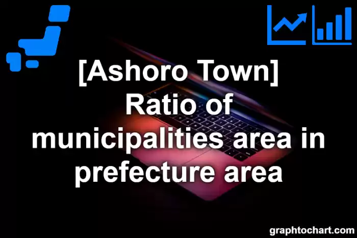 Ashoro Town(Cho)'s Ratio of municipalities area in prefecture area(Comparison Chart,Transition Graph)
