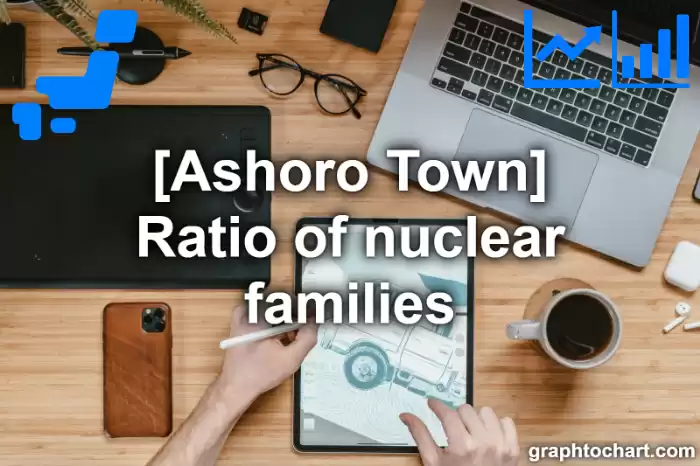 Ashoro Town(Cho)'s Ratio of nuclear families(Comparison Chart,Transition Graph)