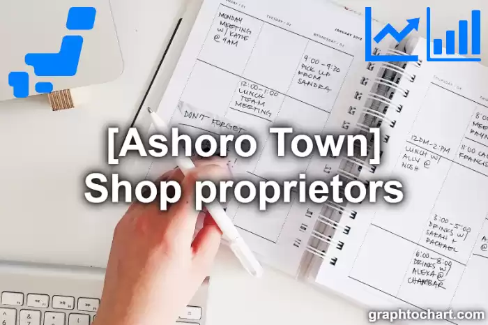 Ashoro Town(Cho)'s Shop proprietors(Comparison Chart,Transition Graph)