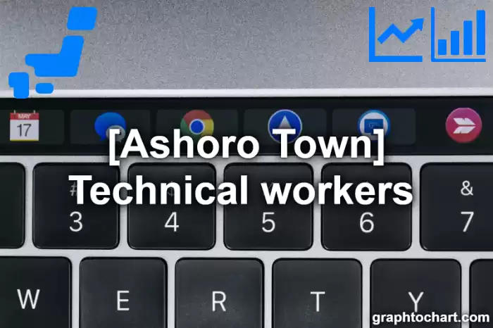 Ashoro Town(Cho)'s Technical workers (Comparison Chart,Transition Graph)