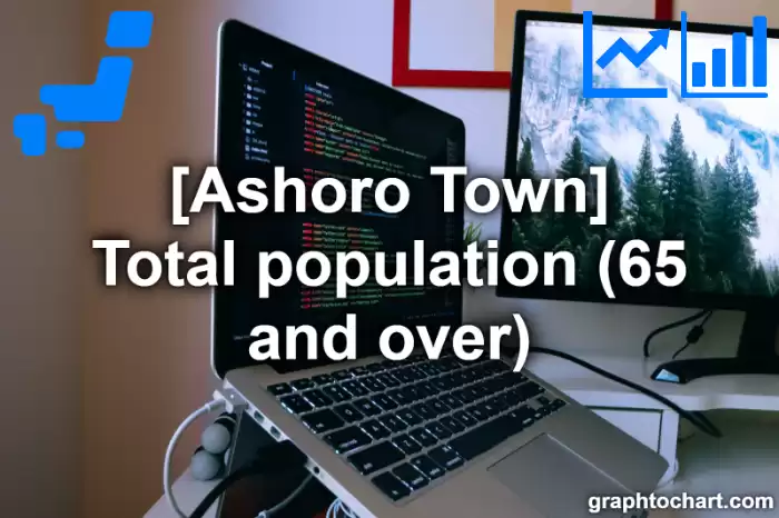 Ashoro Town(Cho)'s Total population (65 and over)(Comparison Chart,Transition Graph)