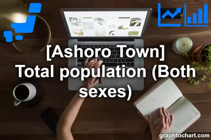 Ashoro Town(Cho)'s Total population (Both sexes)(Comparison Chart,Transition Graph)