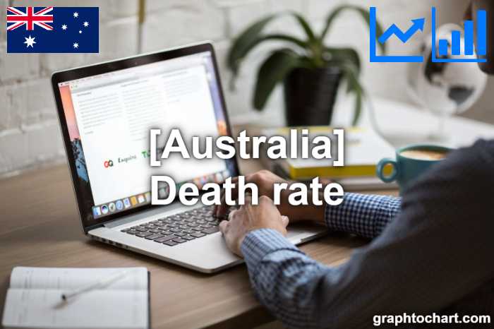 Australia's Death rate(Comparison Chart)
