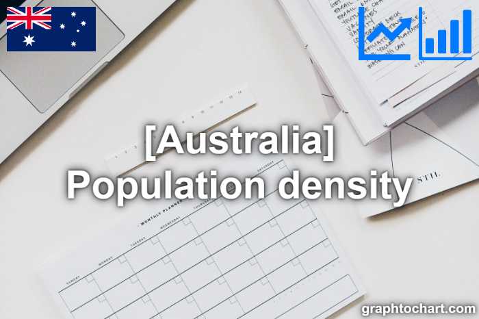 Australia's Population density(Comparison Chart)