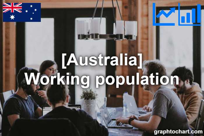 Australia's Working population(Comparison Chart)