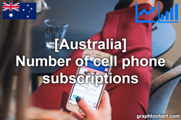 Australia's Number of cell phone subscriptions(Comparison Chart)