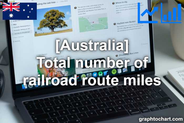 Australia's Total number of railroad route miles(Comparison Chart)
