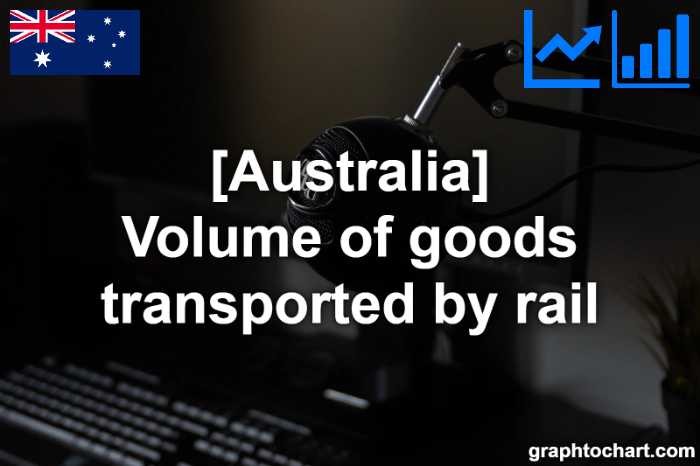 Australia's Volume of goods transported by rail(Comparison Chart)