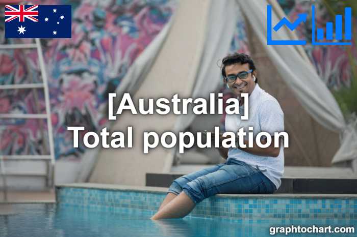Australia's Total population(Comparison Chart)