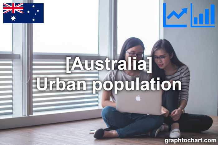 Australia's Urban population(Comparison Chart)