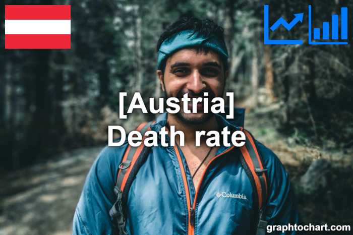 Austria's Death rate(Comparison Chart)