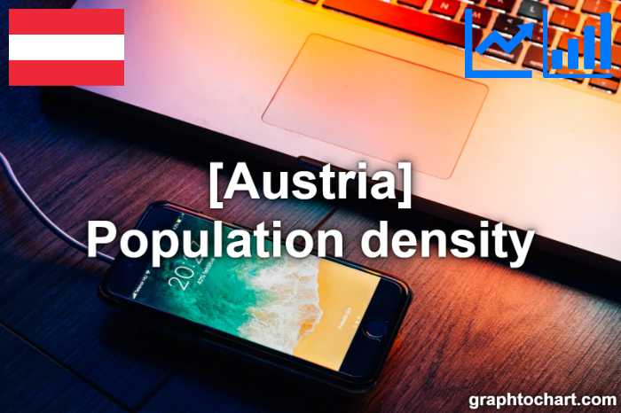 Austria's Population density(Comparison Chart)