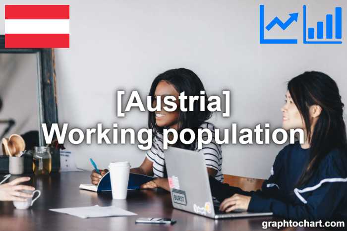 Austria's Working population(Comparison Chart)