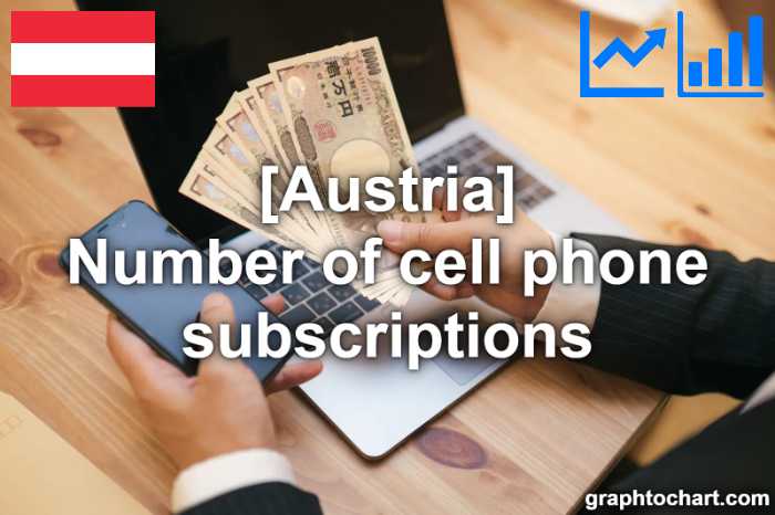 Austria's Number of cell phone subscriptions(Comparison Chart)