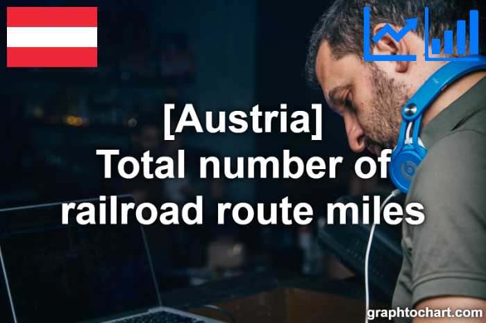 Austria's Total number of railroad route miles(Comparison Chart)